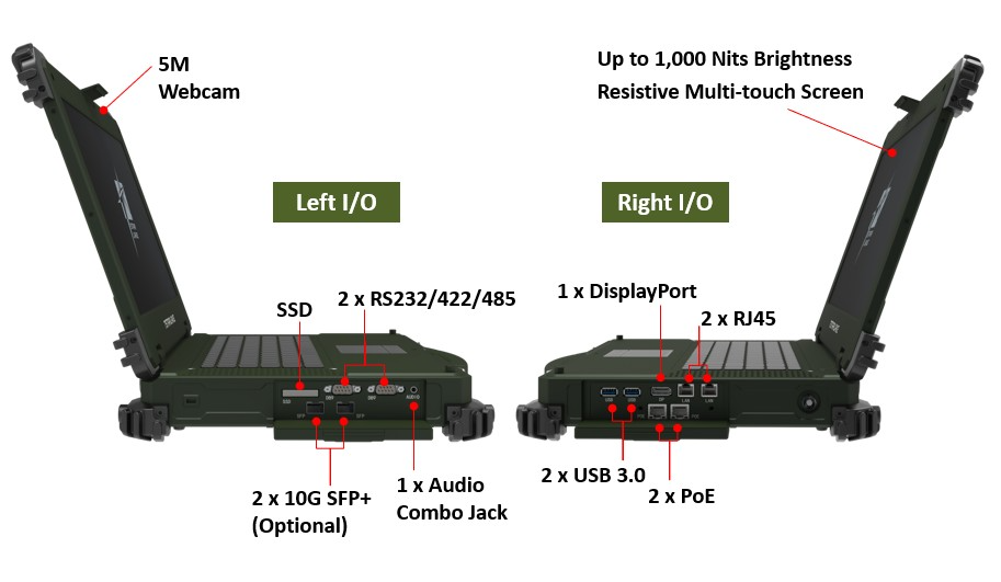 X7-Pro Rich Ports